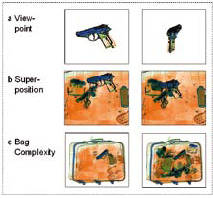 Figure 1: Image-based factors challenging the detection of threat objects in X-ray images.